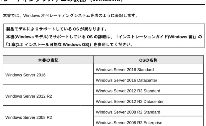 表  記 オペレーティングシステムの表記（Windows）  本書では、Windows オペレーティングシステムを次のように表記します。  製品モデルによりサポートしている OS が異なります。  本機(Windows モデル)でサポートしている OS の詳細は、「インストレーションガイド(Windows 編)」の 「1 章(1.2  インストール可能な Windows OS)」を参照してください。  本書の表記  OSの名称  Windows Server 2016 