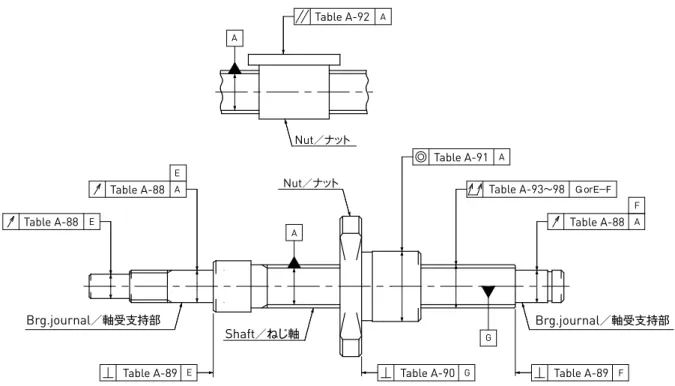 図  A-86  ： 取付け部精度記入例