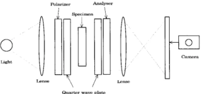 Fig. 2.　Schematic diagram of experimental equipment