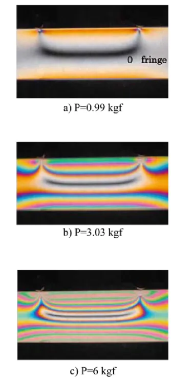 Fig. 5.　Relationship between bending stress and fringe  order