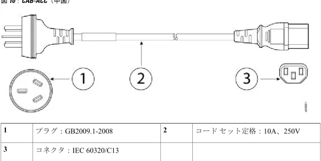 図 10：CAB-ACC（中国） コード セット定格： 10A 、 250Vプラグ：GB2009.1-200821 コネクタ： IEC 60320/C133 図 11：CAB-IND-10A（インド） コード セット定格：10A、250Vプラグ：IS 6538-197121 コネクタ： IEC 60320/C133 ASA 5508-X および ASA 5516-X について電源コードの仕様