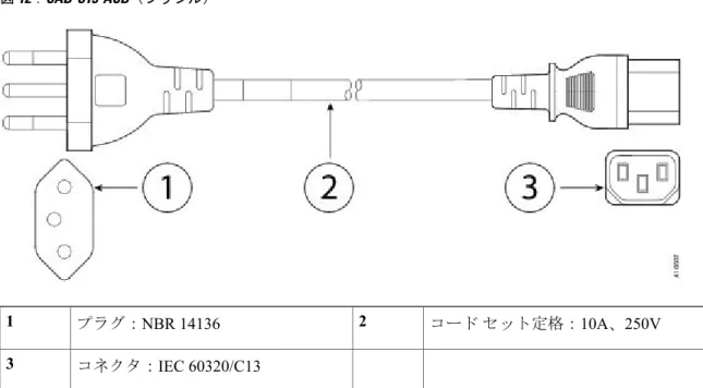 図 12：CAB-C13-ACB（ブラジル） コード セット定格： 10A 、 250Vプラグ：NBR 1413621 コネクタ： IEC 60320/C133 図 13：CAB-AC-C13-KOR（韓国） コード セット定格： 10A 、 250Vプラグ：KSC830521 コネクタ： IEC 60320/C133ASA 5508-Xおよび ASA 5516-X について 電源コードの仕様