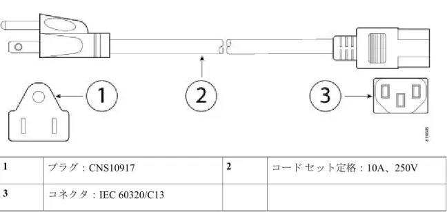 図 14：CAB-ACTW（台湾） コード セット定格：10A、250Vプラグ：CNS1091721 コネクタ：IEC 60320/C133 ASA 5508-X および ASA 5516-X について電源コードの仕様