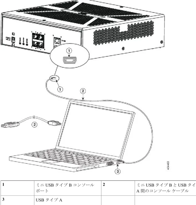 図 17：ASA 5506H-X のコンソール ポート接続 ミニ USB タイプ B と USB タイプ A 間のコンソール ケーブルミニUSBタイプBコンソール2ポート1 USB タイプ A3 ステップ 4 DB-9 コネクタ（または USB タイプ A ）があるケーブルの端を端末または PC に接続します。端末または PC に DB-9 コネクタに対応しないコンソール ポートがある場合、そのポートに適切なアダプタを装着す る必要があります。 ASA の取り付けおよび接続Microsoft Windows