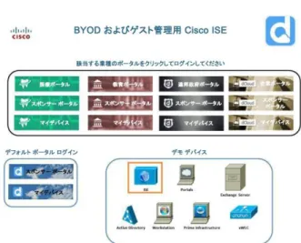 図 9  デモ用トポロジ ホームページ（http://topo.dcloud.cisco.com） 