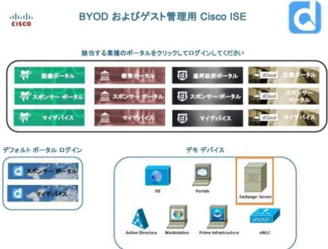 図 19.  [Exchange Server] アイコンをクリック 