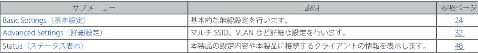図 4-1  Wireless Settings（Access Point）画面 本画面には以下の項目があります。
