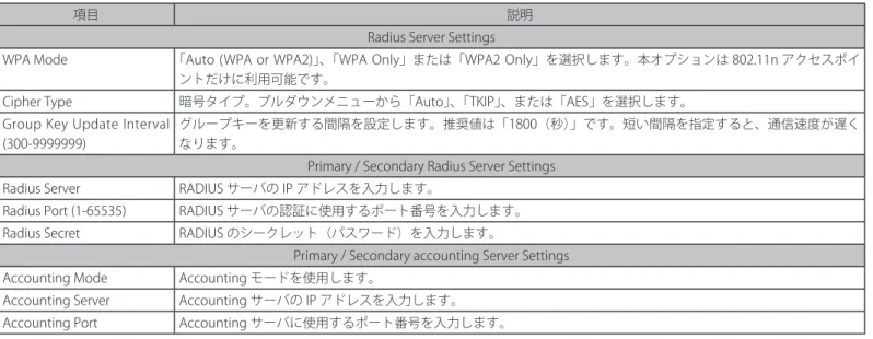 図 4-11  Access Point モード画面例 1 - WPA2-Personal