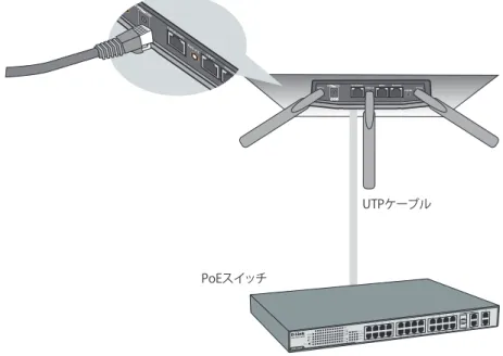 図 2-2　PoE を使用した接続