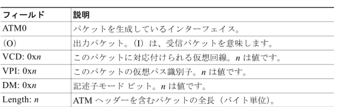 表 14-3 に、 debug atm packet  コマンド出力で表示されるフィールドの一部を示します。
