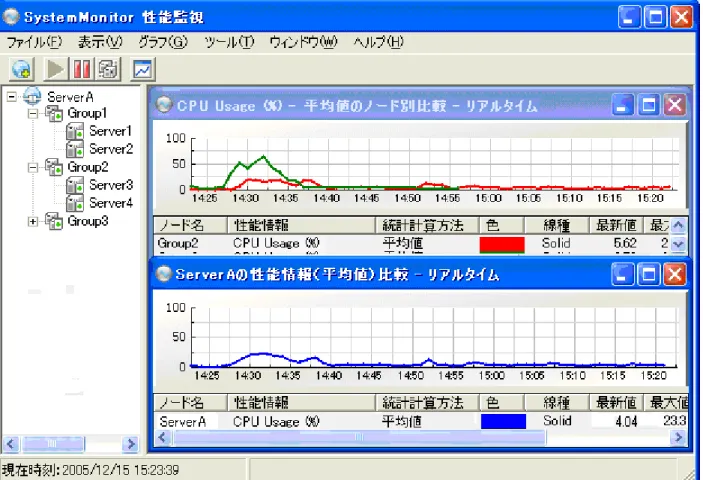 図 1-5   マルチウィンドウの表示