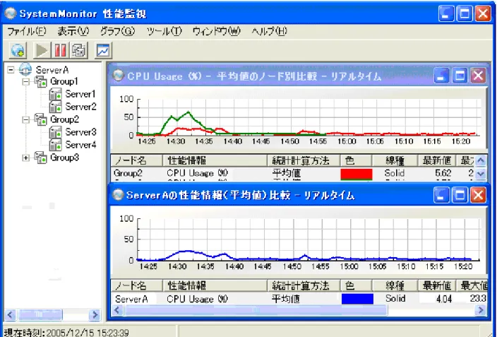 図 1-5 マルチウィンドウの表示