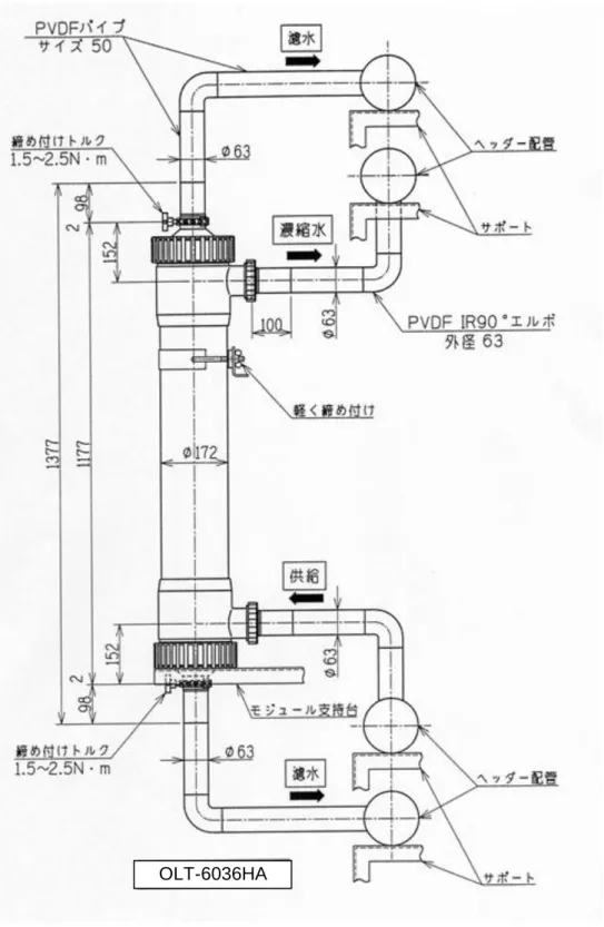 図 6-1  モジュールの固定方法 