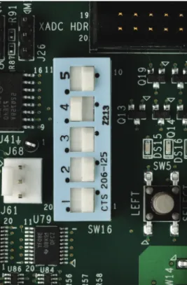 図  2-1 : Quad SPI  モー ド で ブー ト する場合のモー ド ス イ ッ チ設定UG1025_c2_01_090313 表  2-1 : ZC702  評価ボー ド のス イ ッ チ設定 ス イ ッ チ ポジ シ ョ ン 設定 SW10 (JTAG チ ェーン入力選択用の 2 個の DIP ス イ ッ チ) 1 オ フ 2 オン SW12 (2 個の DIP  ス イ ッ チ) 1 オ フ 2 オ フ SW15 (2 個の DIP  ス イ ッ チ) 1 オ フ 2 オ フ SW16 (