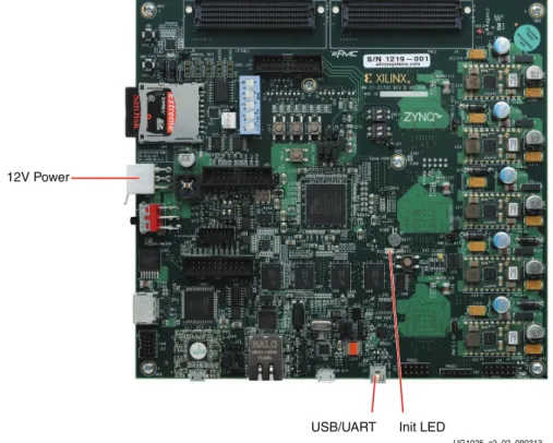 図  2-2 : UART  と 電源ケーブルを接続する  ZC702 