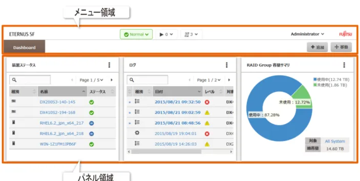 図 2.1 Dashboard の画面構成