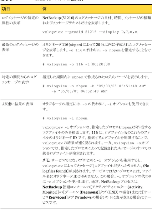 表 3-8 vxlogview コマンドの使用例 例
