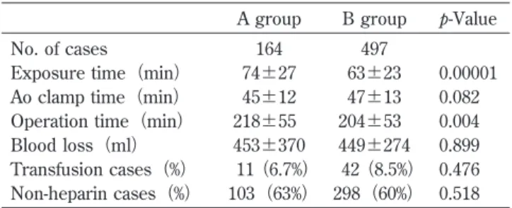 Fig. 1 Average postoperative course in octogenarians