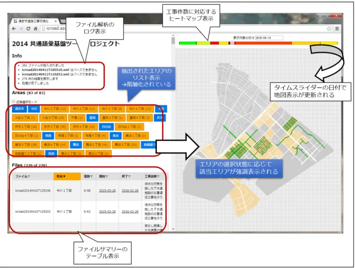 図  14  集計/可視化機能・エリア優先ビューの画面構成（2/3,  ファイル投入状態）    時系列優先ビューと異なり「エリア」部分の GUI 構成が異なっている    エリアの町丁目ボタン（オレンジ・灰）をクリックすることで、当該エリアを選択／選択解 除することができる。選択したエリアはマップ上でオレンジに強調表示される    青いボタン（図中では今川、富岡など）をクリックすることで、当該地区の配下にあるエリ アが一括して選択／選択解除される    「近接選択モード」チェックボックスを有効にす