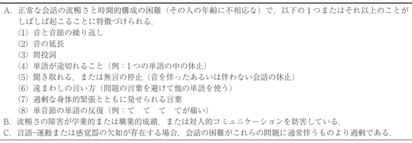 表 1　DSM-4TR における吃音症 A．  正常な会話の流暢さと時間的構成の困難（その人の年齢に不相応な）で，以下の 1 つまたはそれ以上のことが しばしば起こることに特徴づけられる． 　 （1）音と音節の繰り返し 　 （2）音の延長 　 （3）間投詞 　 （4）単語が途切れること（例：1 つの単語の中の休止） 　 （5）  聞き取れる，または無言の停止（音を伴ったあるいは伴わない会話の休止） 　 （6）  遠まわしの言い方（問題の言葉を避けて他の単語を使う） 　 （7）過剰な身体的緊張とともに発せられ
