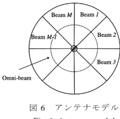 表  1  シ ミ ュ レ ー シ ョ ン 仮 定 Table 1. Simulation Parameters 