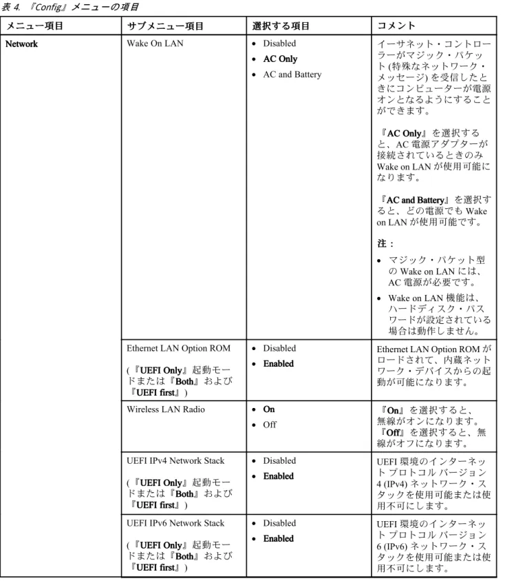 表 4. 『Config』メニューの項目 メ