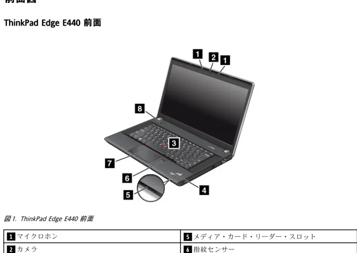 図 1. ThinkPad Edge E440 前面