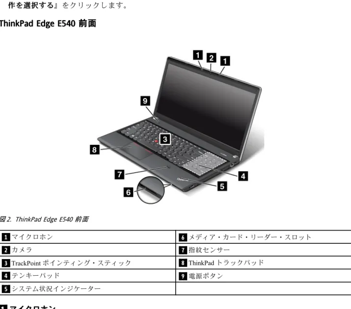 図 2. ThinkPad Edge E540 前面