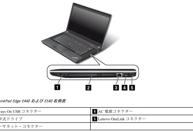 図 3. ThinkPad Edge E440 および E540 右側面