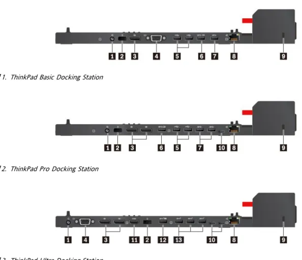 図 1. ThinkPad Basic Docking Station