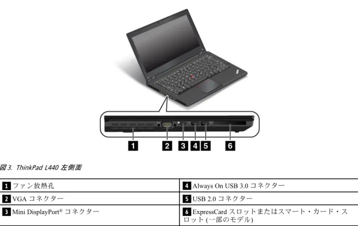 図 3. ThinkPad L440 左側面