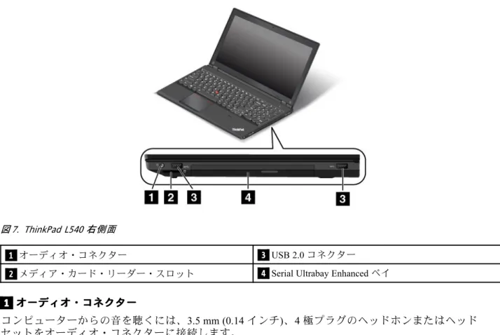 図 7. ThinkPad L540 右側面