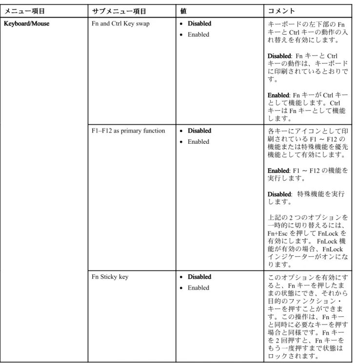 表 2. 『 Config』メニューの項目 (続き)