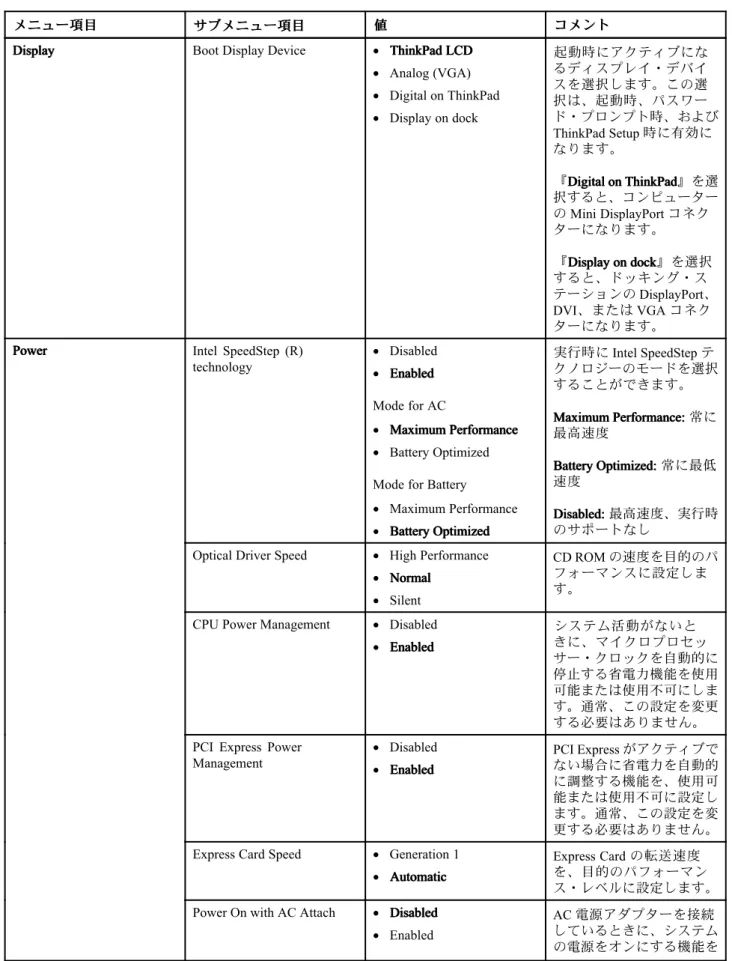 表 2. 『 Config』メニューの項目 (続き)