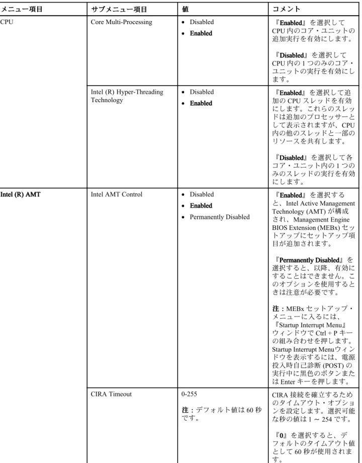 表 2. 『 Config』メニューの項目 (続き)