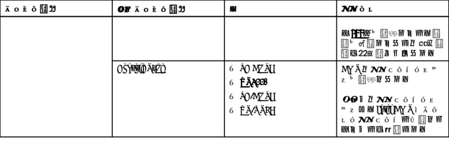 表 2. 『 Config』メニューの項目 (続き) メメ メニ ニュニ ューュ ー項ー 項 項目目目 サ サ サブブ ブメメ メニニ ニュュ ューー ー項項 項目目目 値 値値 ココ コメ メンメ ントント ト 『255255 255』を選択すると、接 続を確立するまでの待ち時 間が無制限になります。