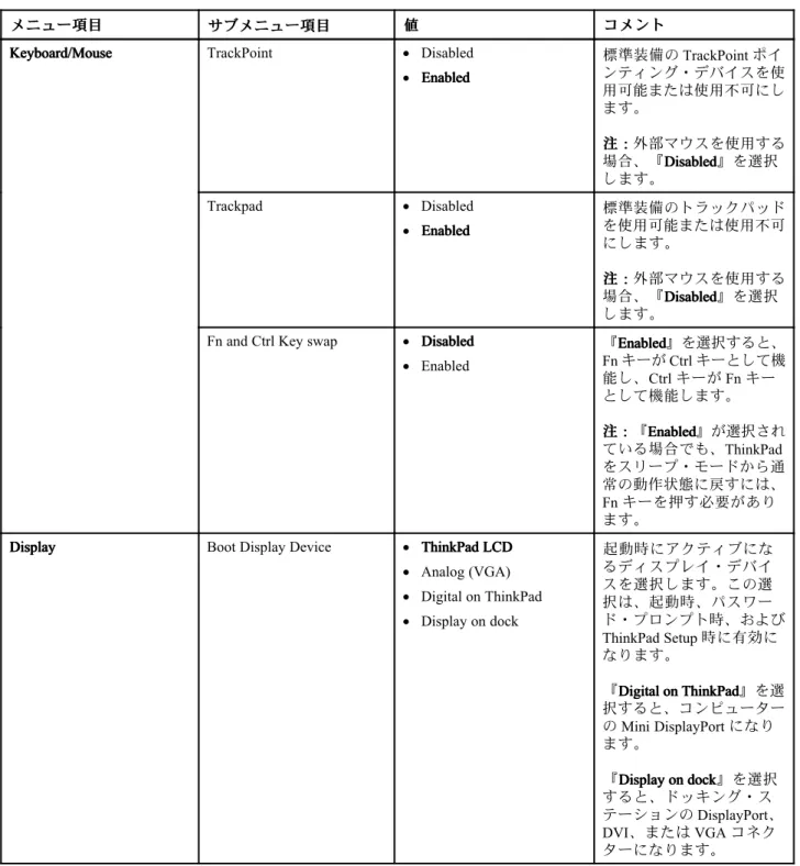 表 3. 『 Config』メニューの項目 (続き)