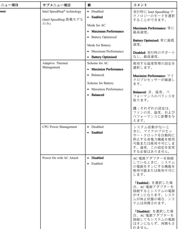 表 3. 『 Config』メニューの項目 (続き)