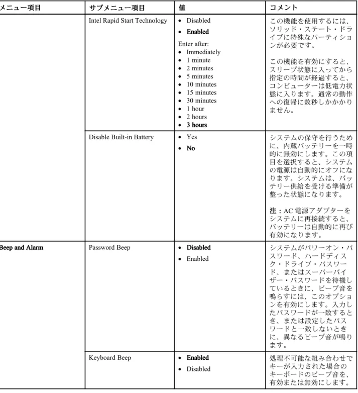 表 3. 『 Config』メニューの項目 (続き)