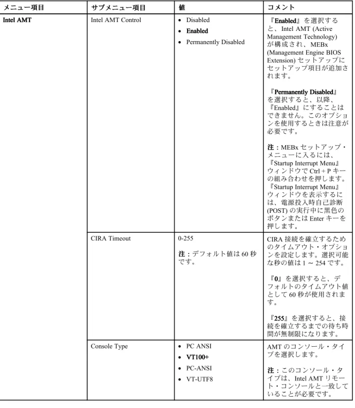 表 3. 『 Config』メニューの項目 (続き)
