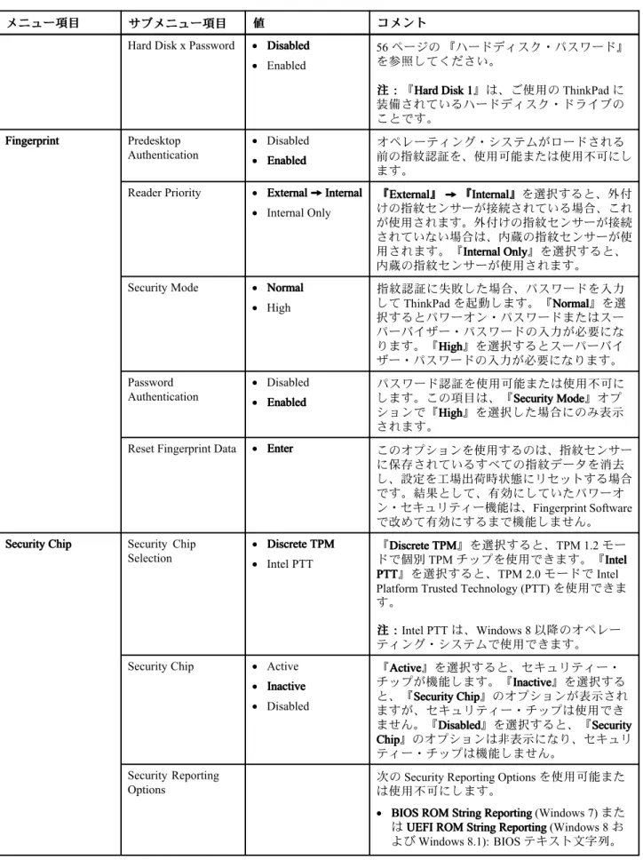表 4. 『 Security』メニューの項目 (続き)