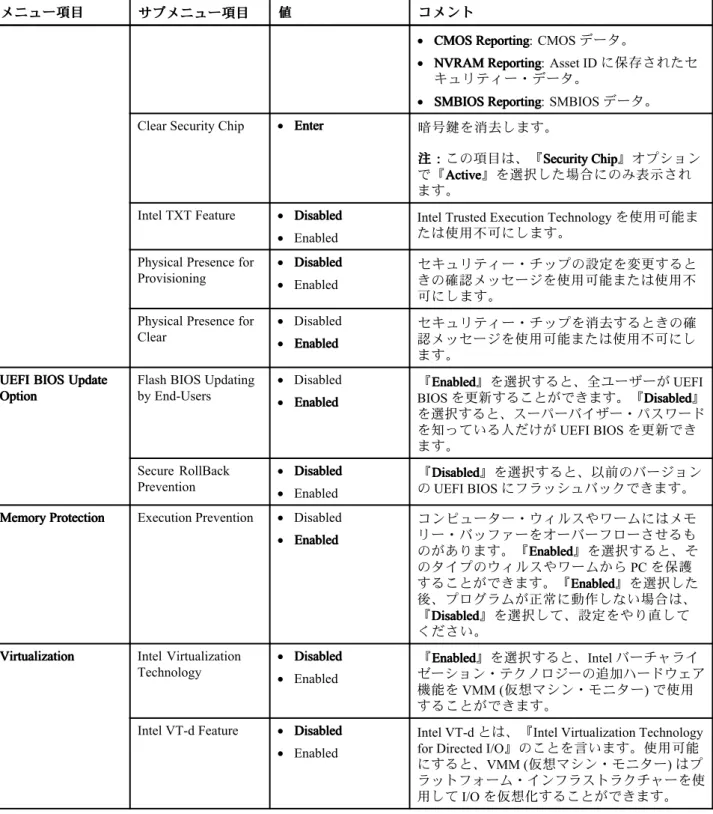 表 4. 『 Security』メニューの項目 (続き)