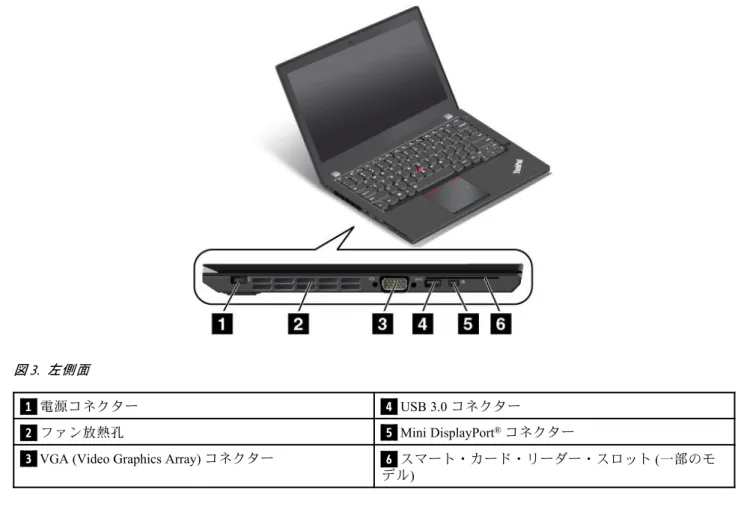 図 3. 左側 面