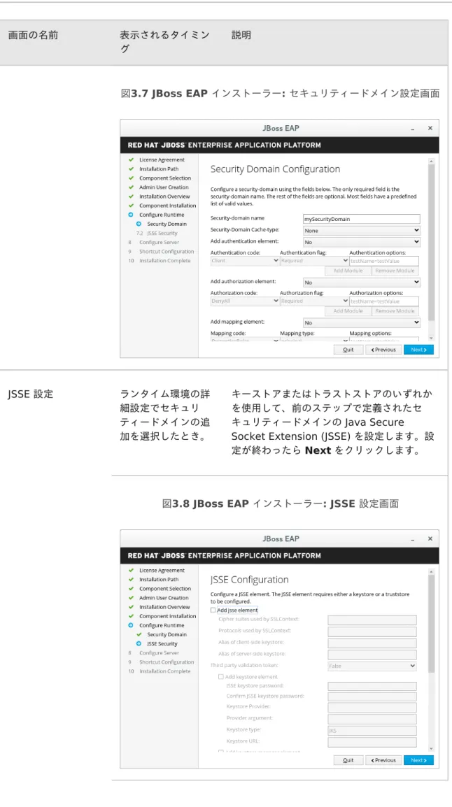 図 3.7 JBoss EAP  インストーラー :  セキュリティードメイン設定画面 JSSE  設定 ランタイム環境の詳 細設定でセキュリ ティードメインの追 加を選択したとき。 キーストアまたはトラストストアのいずれかを使用して、前のステップで定義されたセキュリティードメインの Java Secure Socket Extension (JSSE)  を設定します。設 定が終わったら  Next  をクリックします。