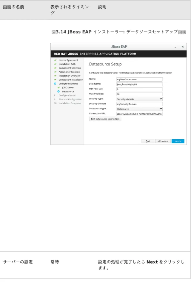 図 3.14 JBoss EAP  インストーラー :  データソースセットアップ画面 サーバーの設定 常時 設定の処理が完了したら  Next  をクリックし ます。画面の名前表示されるタイミング説明