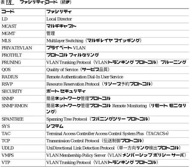 表 1-1 ファシリティ コード（続き） コード ファシリティ 表 1-2 メッセージの重大度 重大度 説明 0 ― 緊急 システムは使用不能 1 ― アラート 即時対応が必要 2 ― クリティカル クリティカル状態 3 ― エラー エラー状態 4 ― 警告 警告状態 5 ― 通知 正常だが注意を要する状態 6 ― 情報 通知目的のみのメッセージ 7 ― デバッグ デバッグ中にのみ表示されるメッセージ