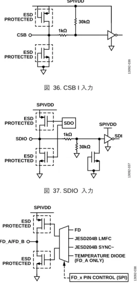 図  36. CSB I 入力  図  37. SDIO  入力  図  38. FD_A/FD_B  出力  図  39. PDWN/STBY  入力   図  40. V_1P0 入力 30kΩESDPROTECTEDESDPROTECTED1kΩSPIVDDCSB13092-03630kΩESDPROTECTEDESDPROTECTED1kΩSPIVDDSPIVDDSDIOSDISDO13092-037ESDPROTECTEDESDPROTECTEDSPIVDDFD_A/FD_BFDJESD204B 