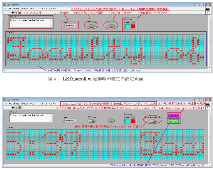 図 4    LED_scroll.vi 起動時の既定の設定画面 