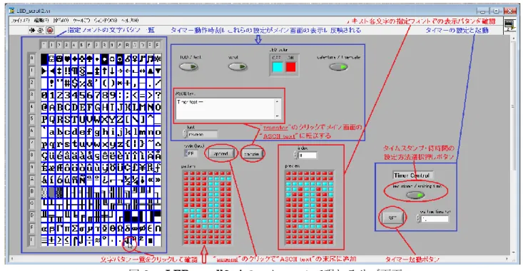 図 6    LED_scroll2.vi のスクロールで現れるサブ画面 