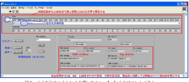 図 9  バイナリファイル test を開いた type_check.vi のフロントパネル 